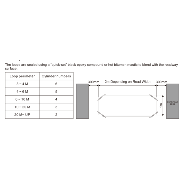 Durable 305m Teflon Coated Cable , Inductive Loop Wire For Underground Use