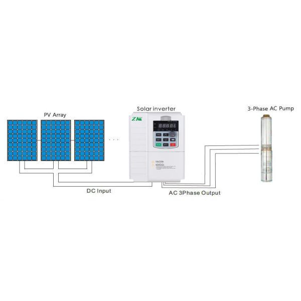 Solar pump inverter with MPPT function 220V to 380V frequency 50hz to 60hz inverter solar power system