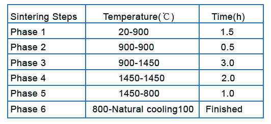 Whiter Translucent Zirconia Blocks Multi Layer Pre Sintered Zirconia
