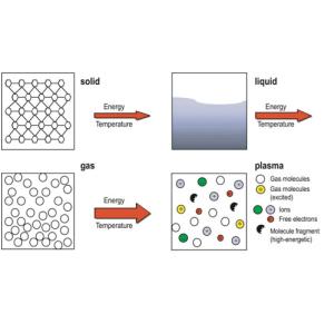 Polymer Materials Surface Treatment Equipment