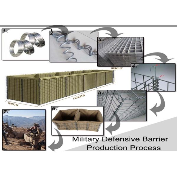 Gabion Military Hesco Barriers Corrosion Resistance ISO9001 Approved