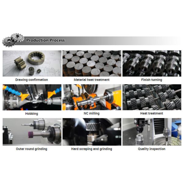 #45 Mechanical Transmission Cross Axis Helical Gears