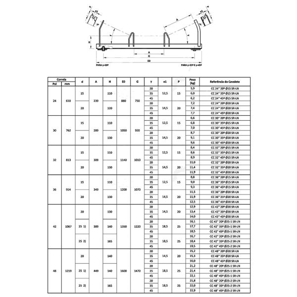 Parallel lower Adjustable Roller Frame Parallel lower CEMA JIS Adjustable Roller Frame