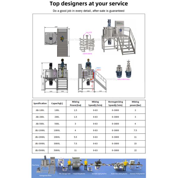 Industry Blending Mixing Machine Emulsifying Mixer for Ketchup Skincare Emulsifying Machine for Mayonnaise