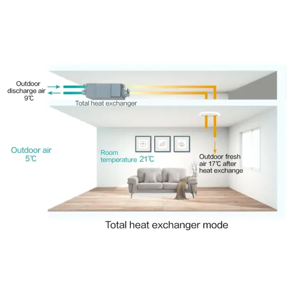 Hisense HRV winter energy saving analysis