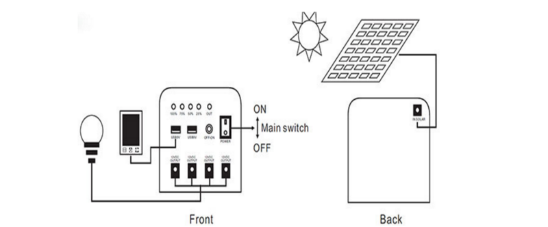 Home lighting use solar kits price, 10w /  20w / 30w solar panel kits high performance for hot sale