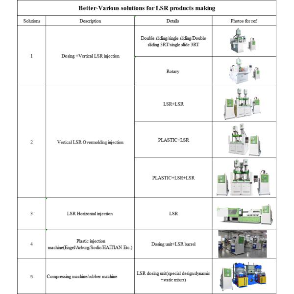 160t Liquid Silicone Injection Molding Machine For Apple Phone Case Production