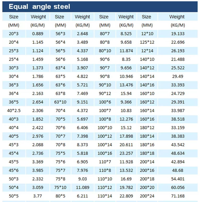 30*30mm 6m 3mm thickness Galvanized Angle Bar For Construction
