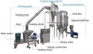 China Industrial using processing icing sugar grinding machine Powder Grinder Machine on sale