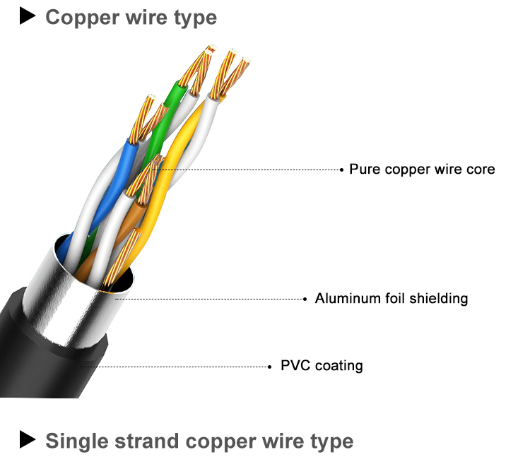 Network Lan Cable Cat5E FTP Patch Cable 1m 2m 3m 5m Customized