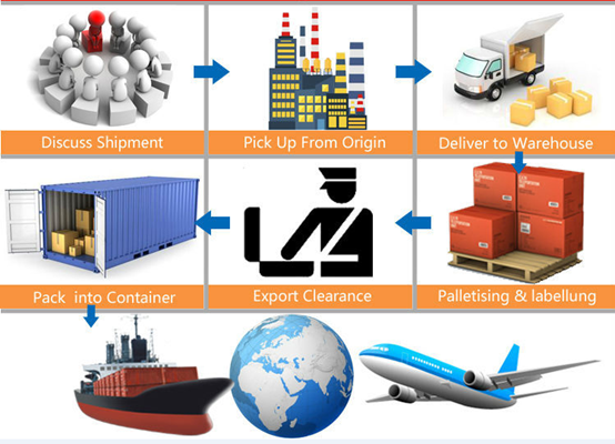 China to South America Air Freight Service 5-7 Days Transit