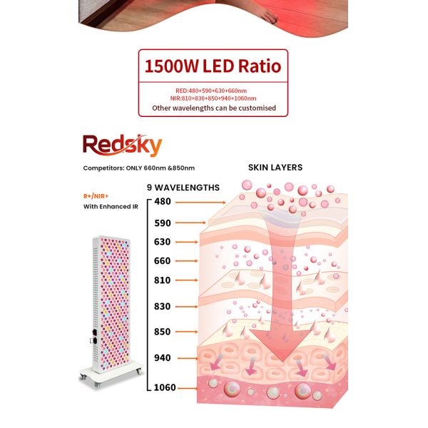 9 Wavelengths 1500W 320LEDsWhole Body Led Red Light Device Therapy Panel for Beauty Home Gym