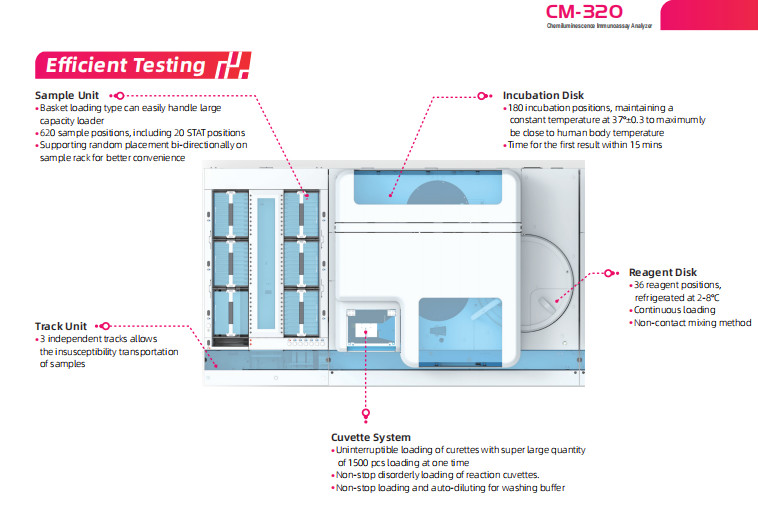 Modular Design Automated Immunoassay Analyzer CM-320 Chemiluminescence