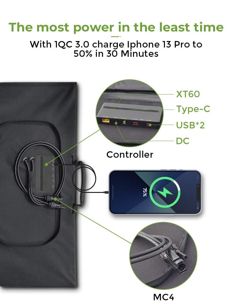 18.5-23.5% Efficiency Multi Foldable 100W Solar Charger Panel for Car and OEM/ODM