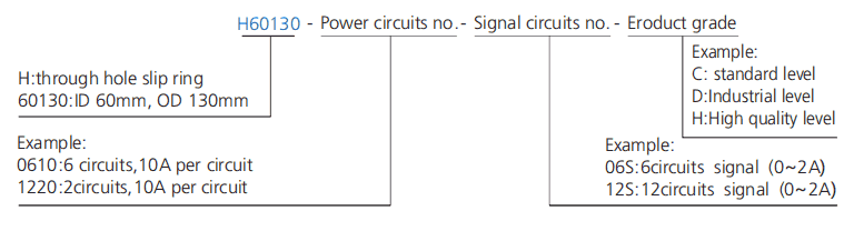 3Phase Rotating Through Bore Slip Ring Electrical Through Hole Slip Ring
