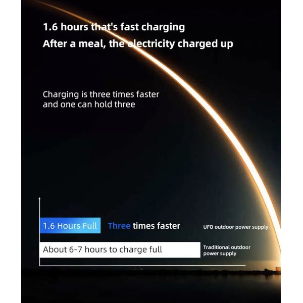 OEM ODM LiFePO4 lithium battery 2026Wh Fast Charging Flexible Portable power station Electric Car Charger for EV