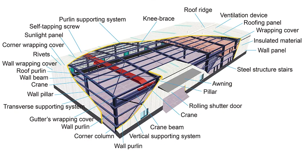 Custom Size Steel Agricultural Buildings Grain Storage Building Complex 3