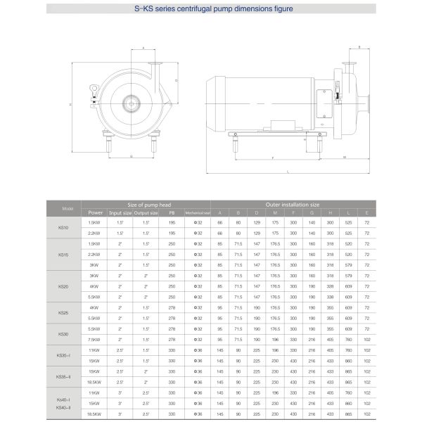CLX-20-1 High Purity Centrifugal Pumps