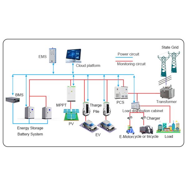 215-362kWh AC/DC Hybrid Solar Storage System with EV Charging