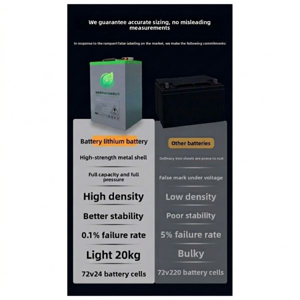 Ebike Scooter Electric Motorcycle Lithium Battery Pack 60V 75Ah LiFePO4 Replacement Battery For 2/3 Wheeler