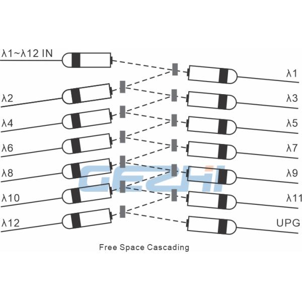 Compact Coarse Wavelength Division Multiplexer
