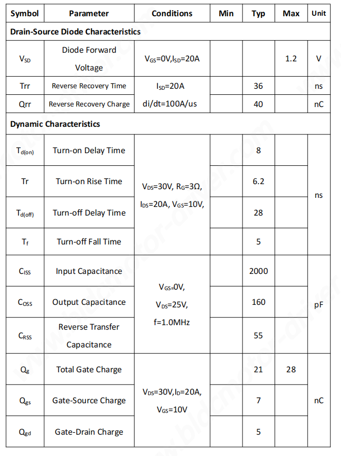 JUYI original 60V 50A Dual N Channel Enhancement Mode Power MOSFET JY2605M for Motor Driver Solutions