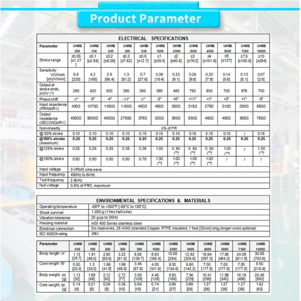 UNIVO UHRB1000Y Linear Position Sensor for Precise Distance Measurement in Industry