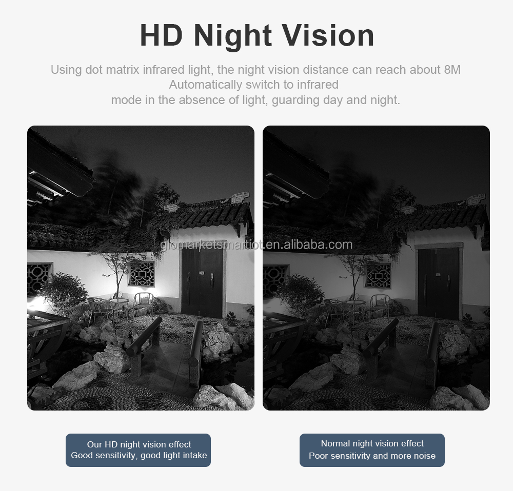 ONVIF 2.0MP Solar Powered Wireless Security Camera System With DVR