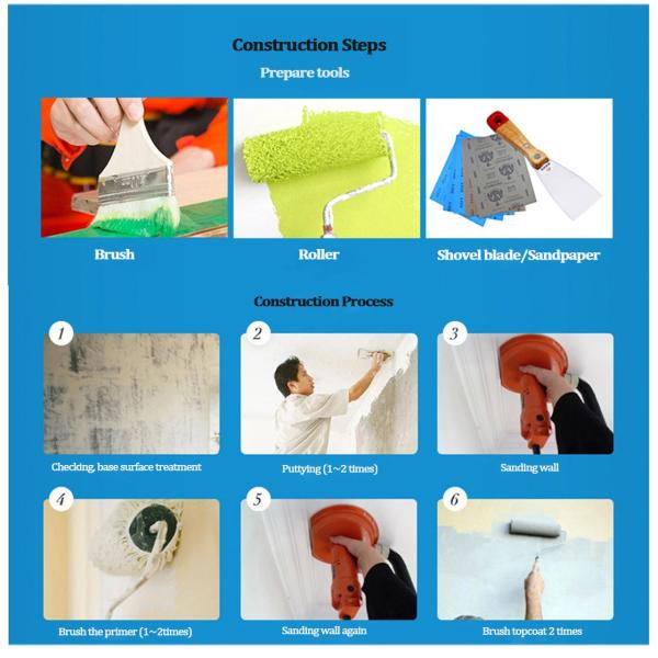 20KG Volume GOOD Interior Latex Paint Emulsion Varnish for Changzhou Building Coating