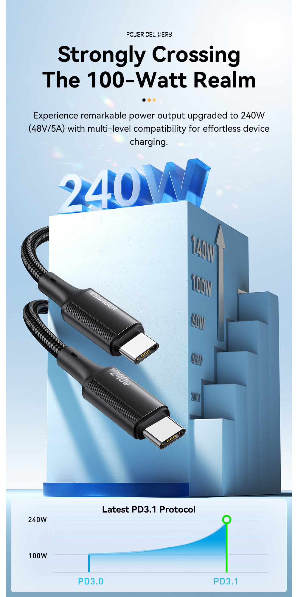 ESSAGER ES-X45 Series Quick Charge 240W USB C to USB C Cord