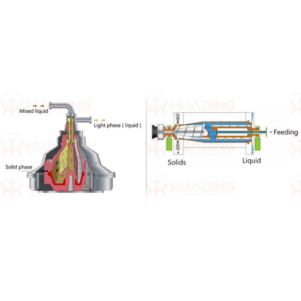 OEM Solid And Liquid Separator Centrifuge Batch Immunohematology Sugar Separation