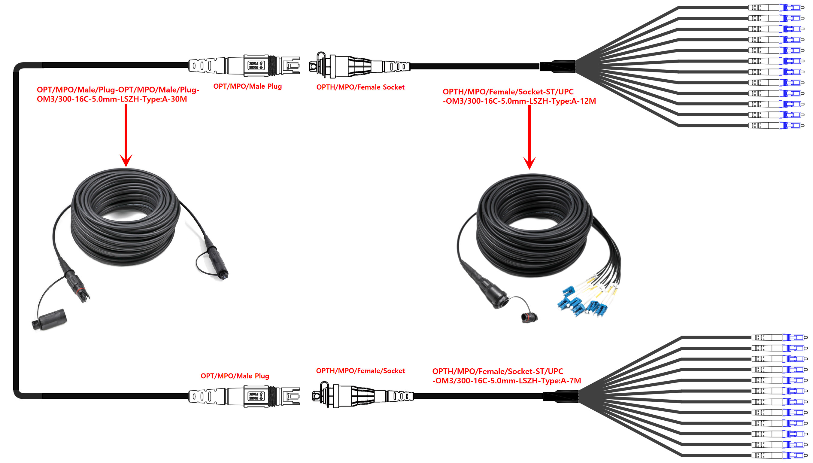IP67 Waterproof MPO Breakout Cable With MPO To LC Connector For Outdoor Use
