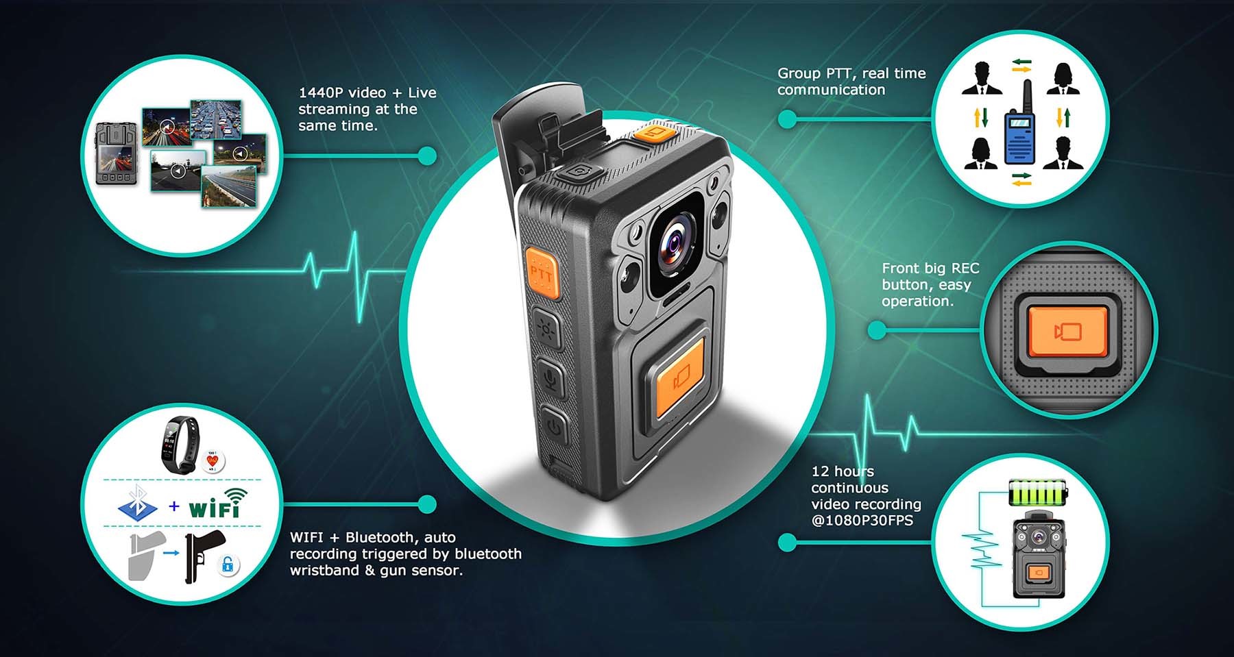 Police worn Camera record Picture GPS Track for Swat Police Security fireman bodycam