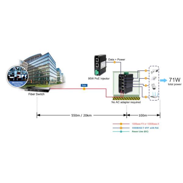 Industrial 7-Port PoE Powered Gigabit Switch with PoE Passthrough SFP