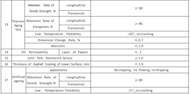 Bondsure® APP Torch Applied Modified Bituminous Waterproofing Membrane