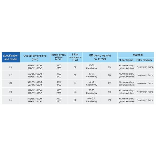 F-Grade Medium Efficiency Bag Filter showing filter media and structure