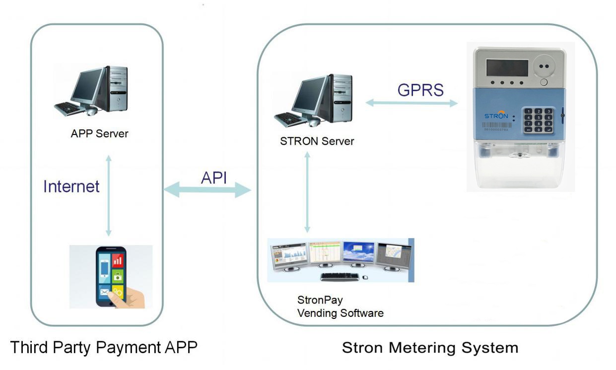 Smart Prepaid Electricity Meter Empowering Businesses with Smart Energy Management GPRS STS Prepaid Meter Single Phase  Intelligent Mobile Payment with Advanced Mobile Technology