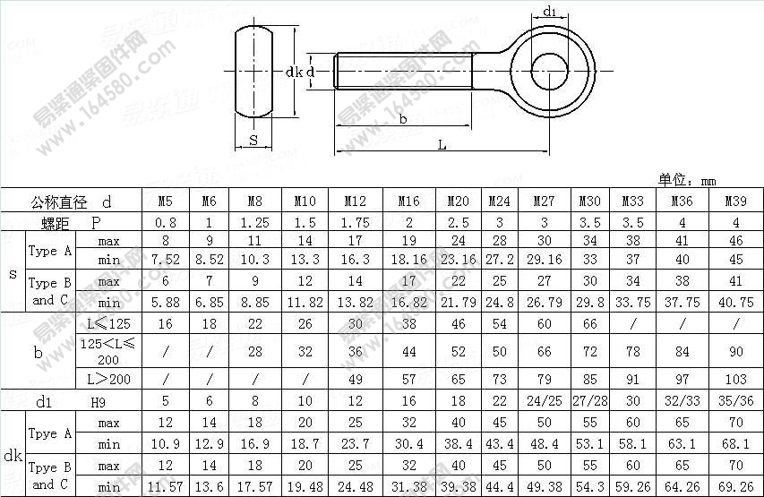 Plain Finish Small M2 M3 Lifting Eye Bolt for Lifting of Stainless Steel Products