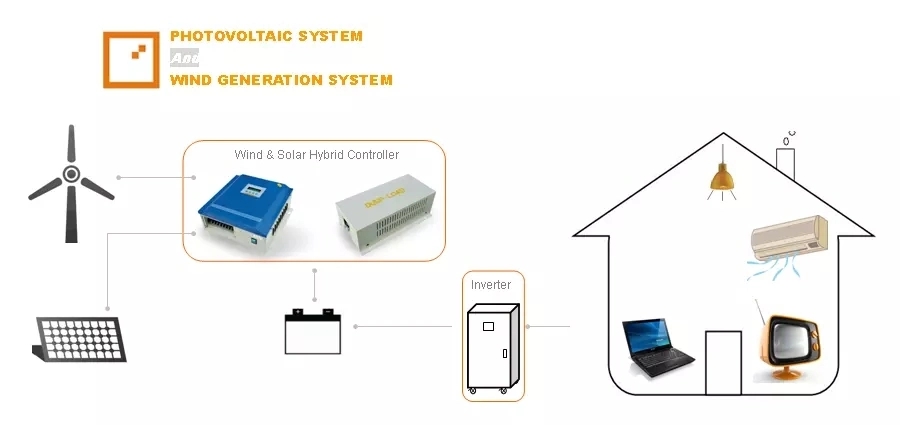48V 96V Solar And Wind Controller With Lithium LiFePO4 Battery