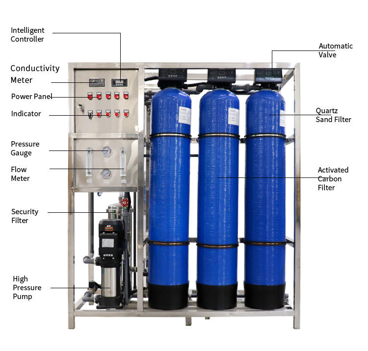 Pure Water Treatment System 1000L/H Capacity RO Reverse Osmosis Filtration System For Drinking Water