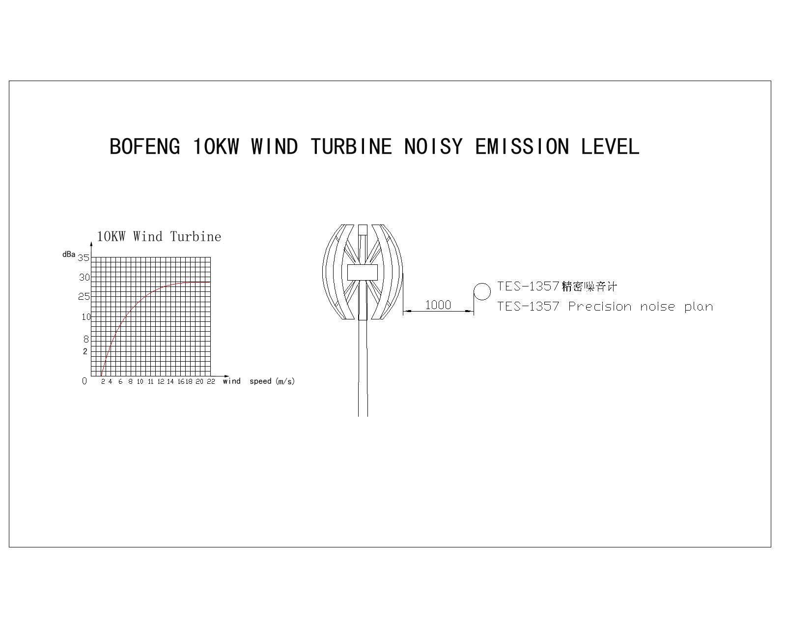 10kw vertical axis wind turbine with low noise and low start up wind speed