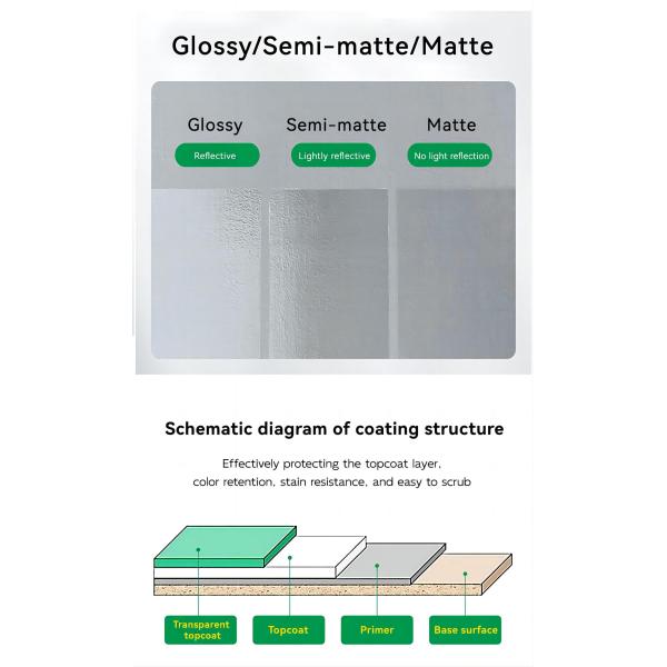 Semi-Matt Alkali-resistant Exterior Wall Sealing Topcoat for Long-lasting Performance