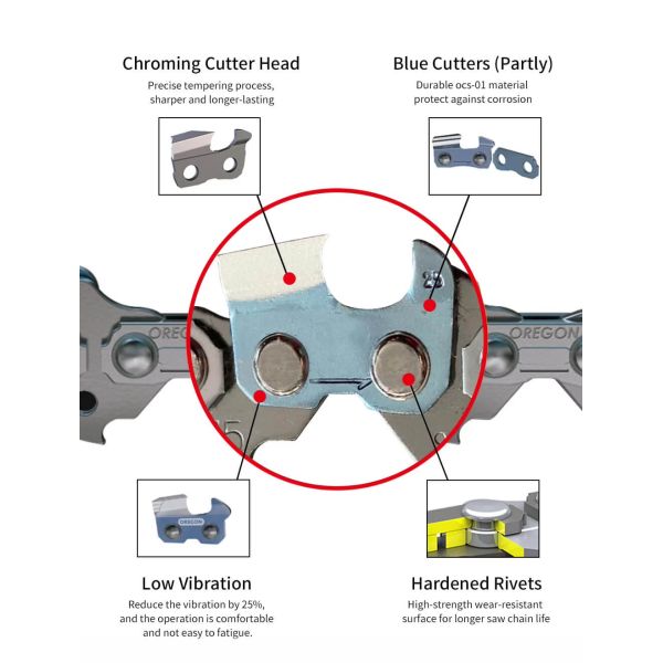 Oregon Chainsaw Chain teeth detail