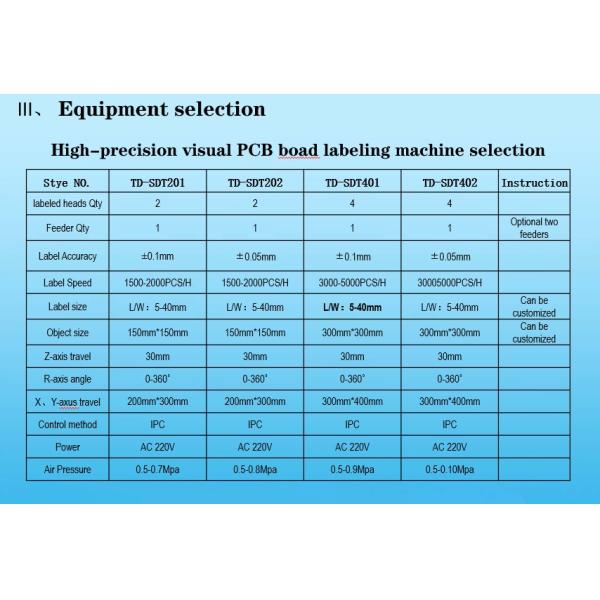 Industry Equipments Visual Label Applicator accuracy Automatic Grade Labeling Machine