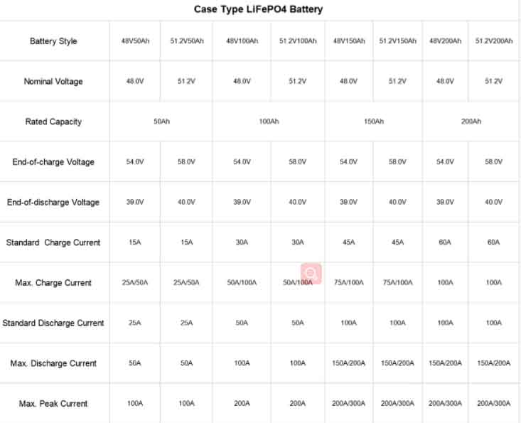 Wholesale Battery Lifepo4 51.2V 200Ah 100Ah 5kwh 10kwh Rack Lithium Batteries Home Storage Systems