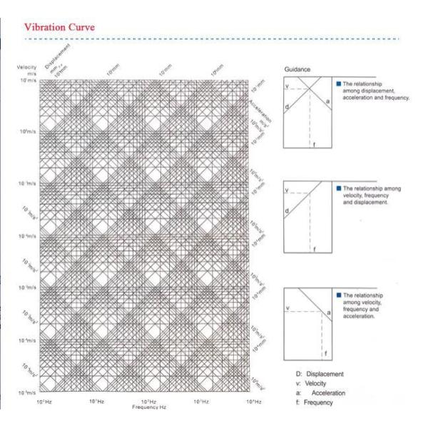Basic Knowledge of Electro-dynamic Vibration Testing System