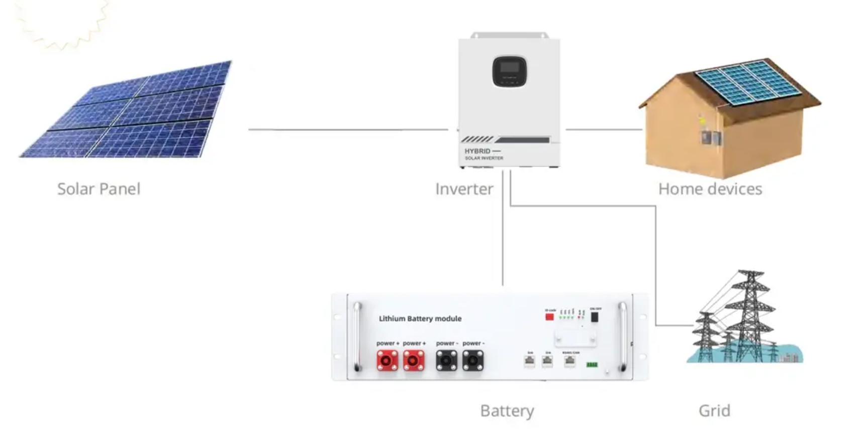KM 48V 200Ah LiFePO4 Battery Wall Mount Deep Cycles 8000 Times 0