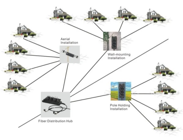 Hybrid or Non-Armoured Cable Type 8/12/24 Port IP68 Rated FTTH Optical Terminal Box
