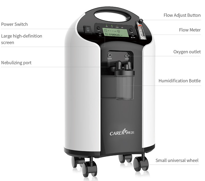 Portable Continuous Oxygen Concentrator 0.5 - 3L Adjustable
