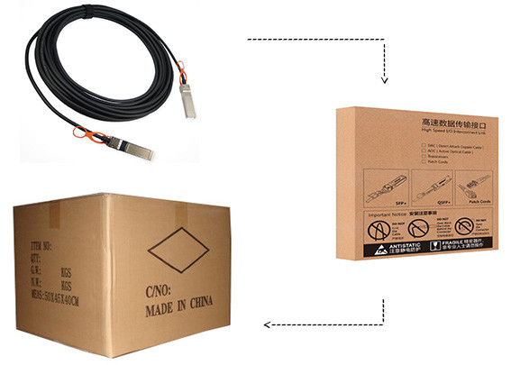 QSFP 40G SR4 Cable